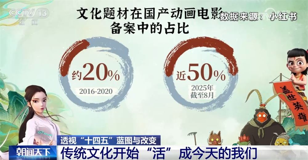 透视“十四五”蓝图与改变|传统文化真正“活”在当下 “活”进生活