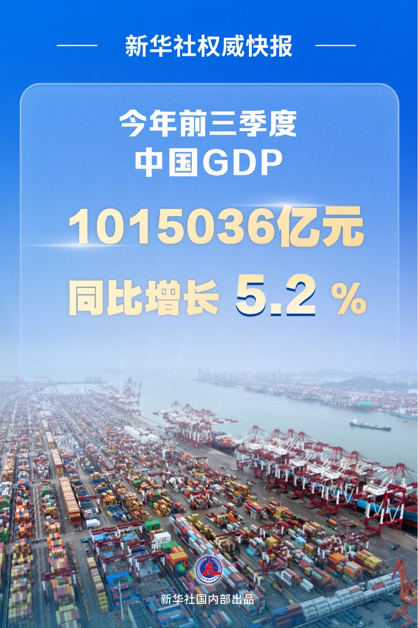 新华社权威快报｜前三季度中国GDP同比增长5.2%