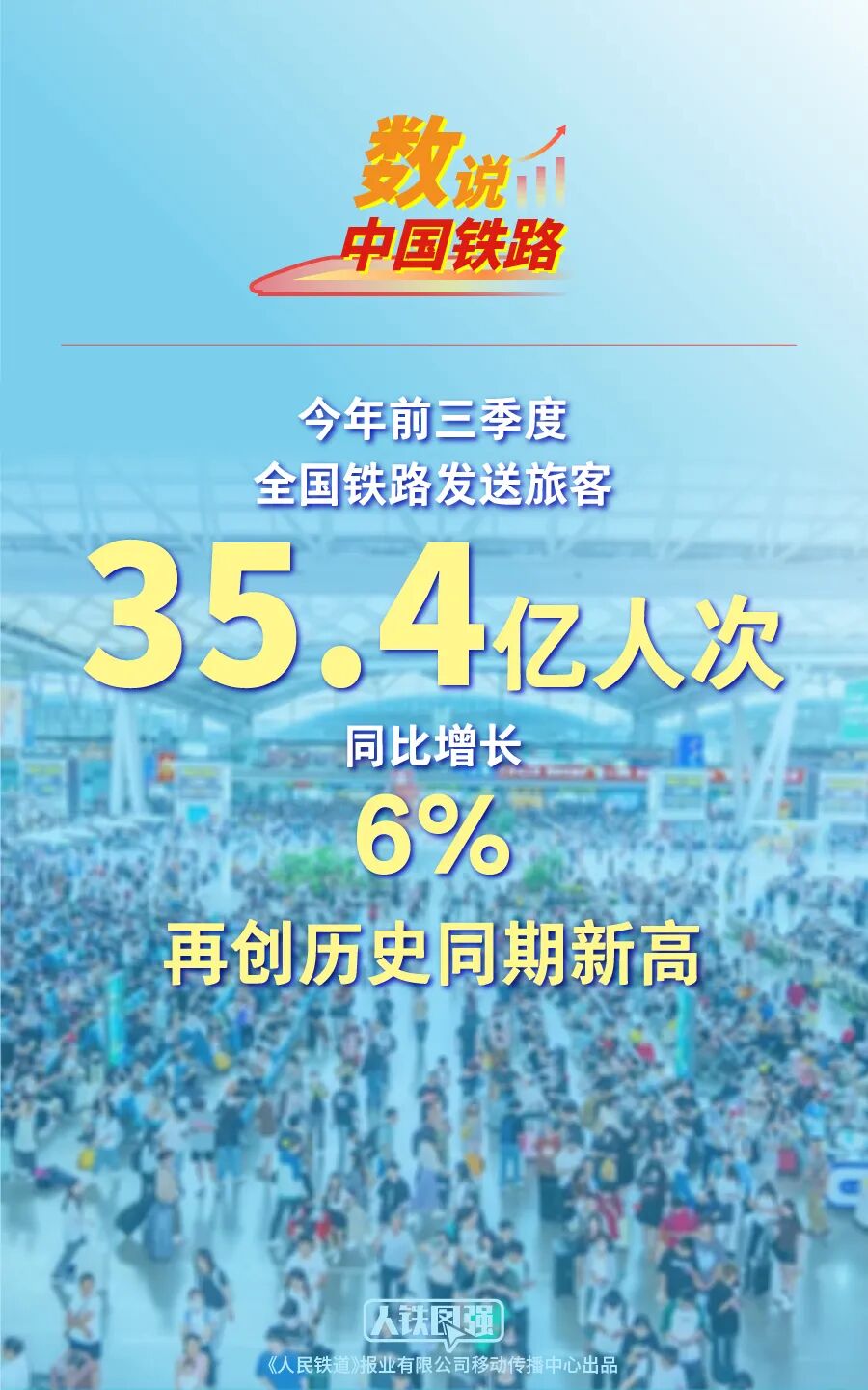 今年前三季度，我国铁路发送旅客35.4亿人次