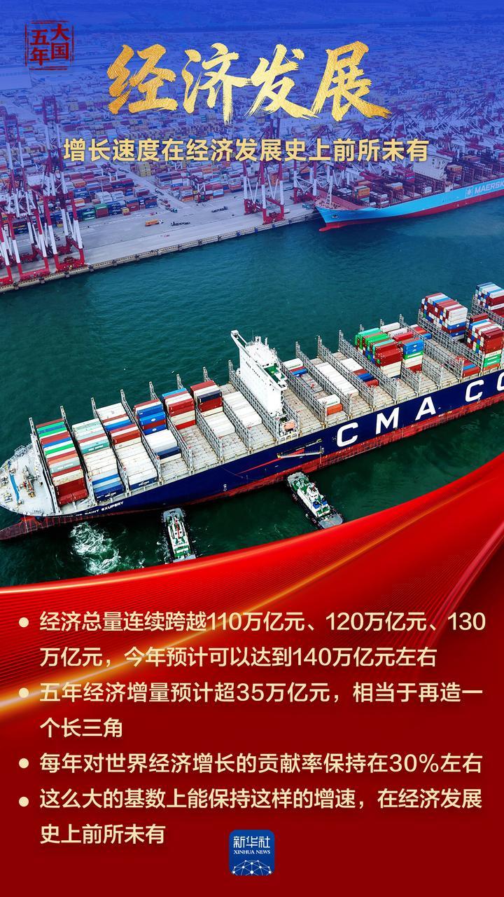 强盛五年丨综合国力跃上新台阶！