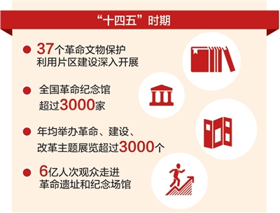 让延安革命旧址焕发时代光彩(迈向“十五五”的文化图景)