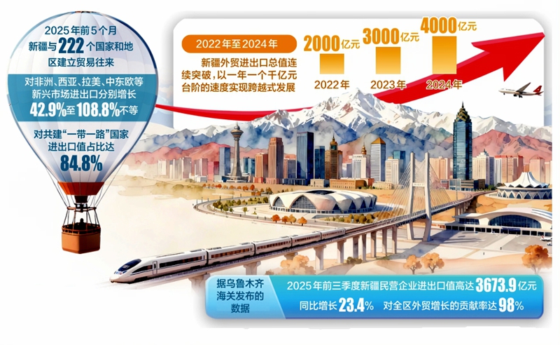 焦点 |一家出口公司背后的新疆外贸发展秘密