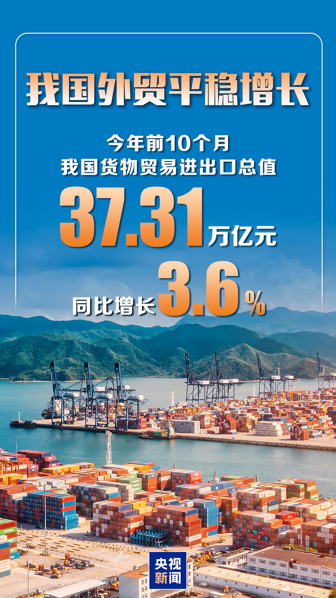 同比增长3.6%。前10个月我国货物进出口贸易增长