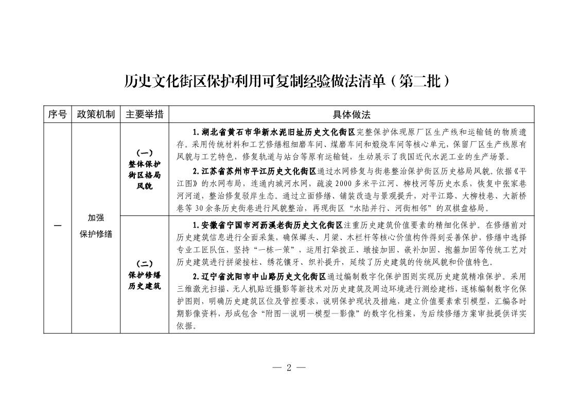 历史文化街区保护利用可复制经验做法清单（第二批）_1.jpg