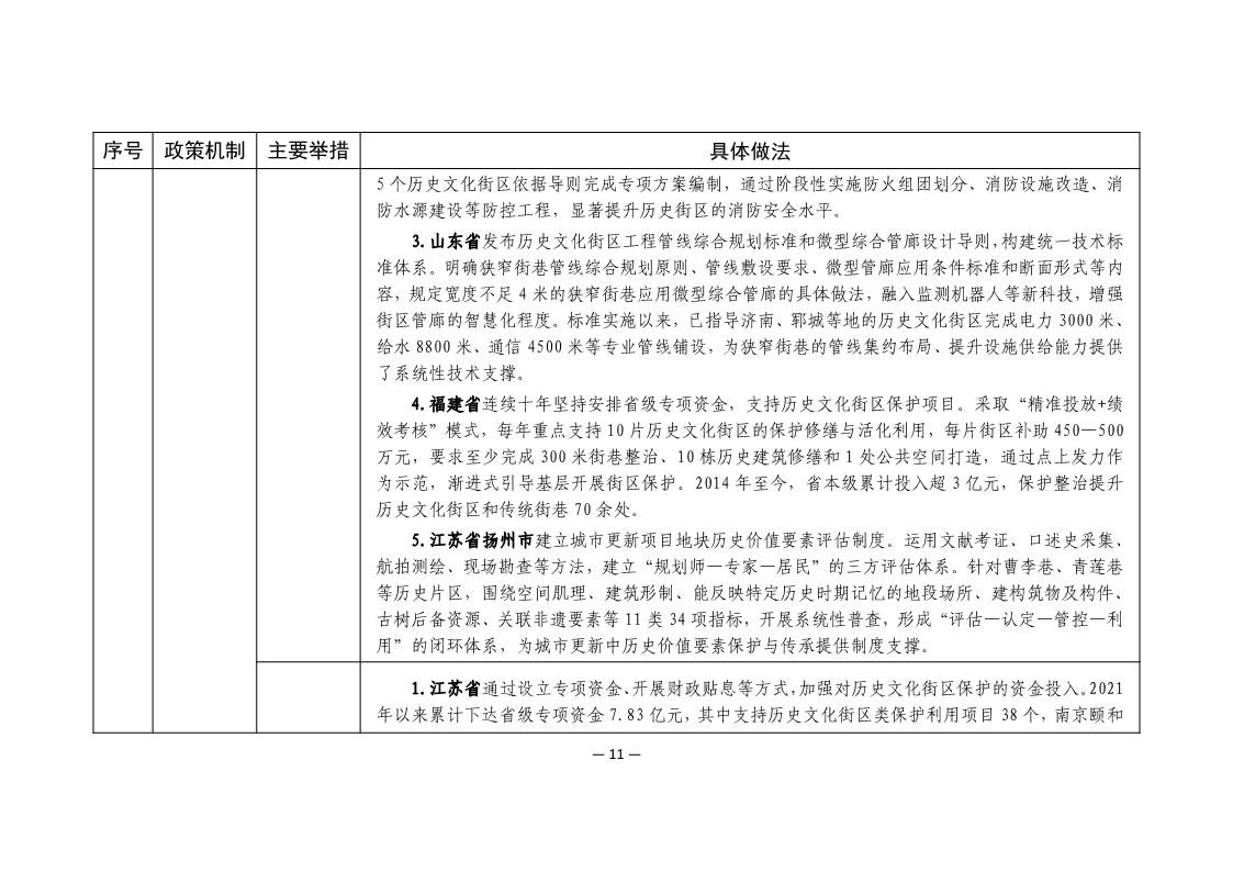 历史文化街区保护利用可复制经验做法清单（第二批）_10.jpg