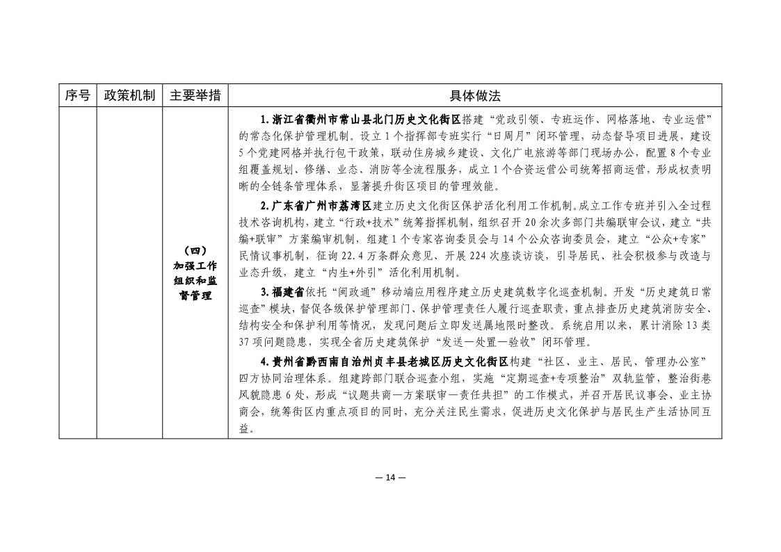 历史文化街区保护利用可复制经验做法清单（第二批）_13.jpg