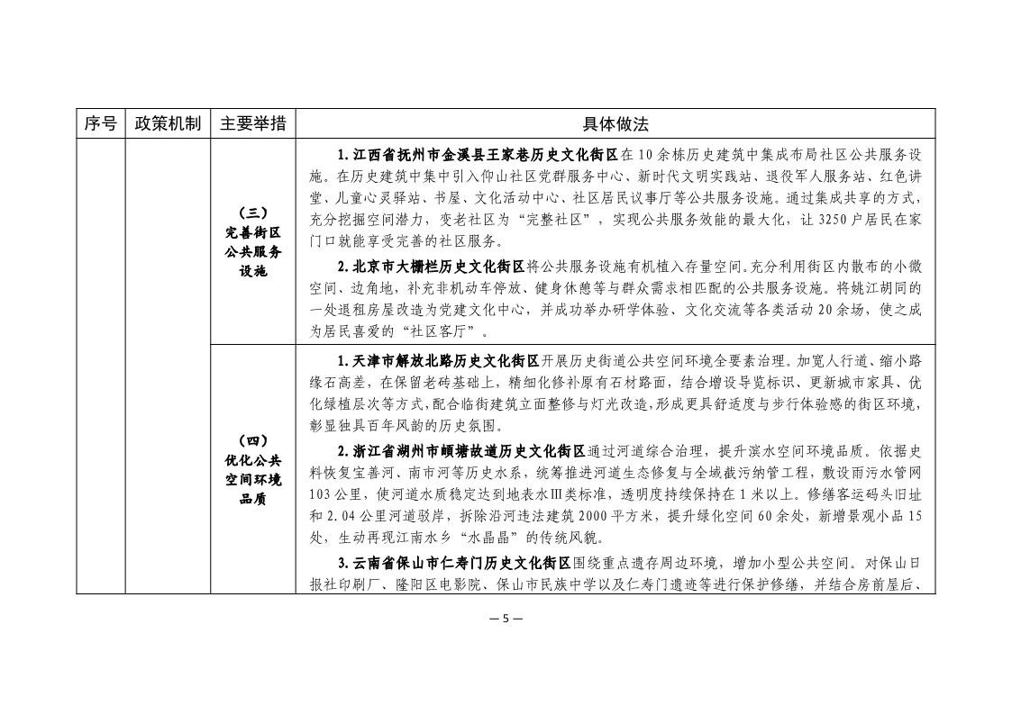 历史文化街区保护利用可复制经验做法清单（第二批）_4.jpg