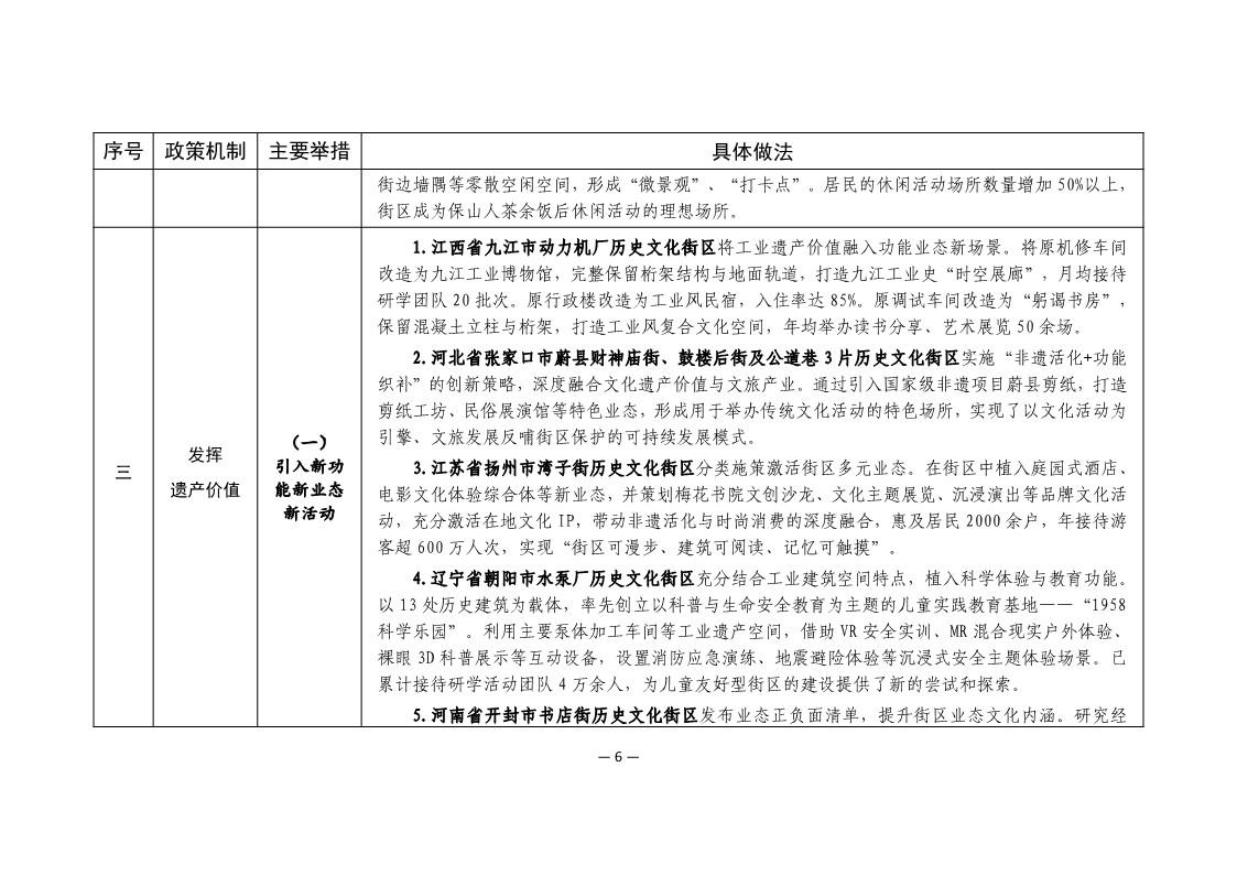 历史文化街区保护利用可复制经验做法清单（第二批）_5.jpg