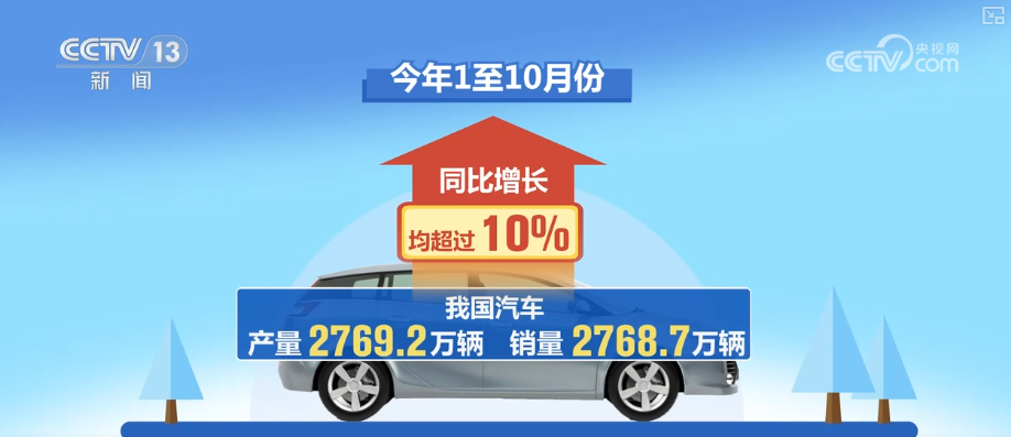 “首次”“新高”“纪录”……借助关键词解锁前10个月汽车行业“成绩单”新亮点