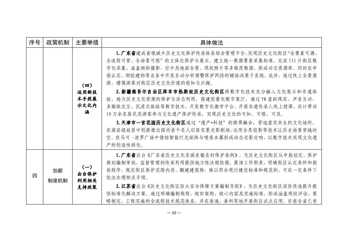 历史文化街区保护利用可复制经验做法清单（第二批）_9.jpg