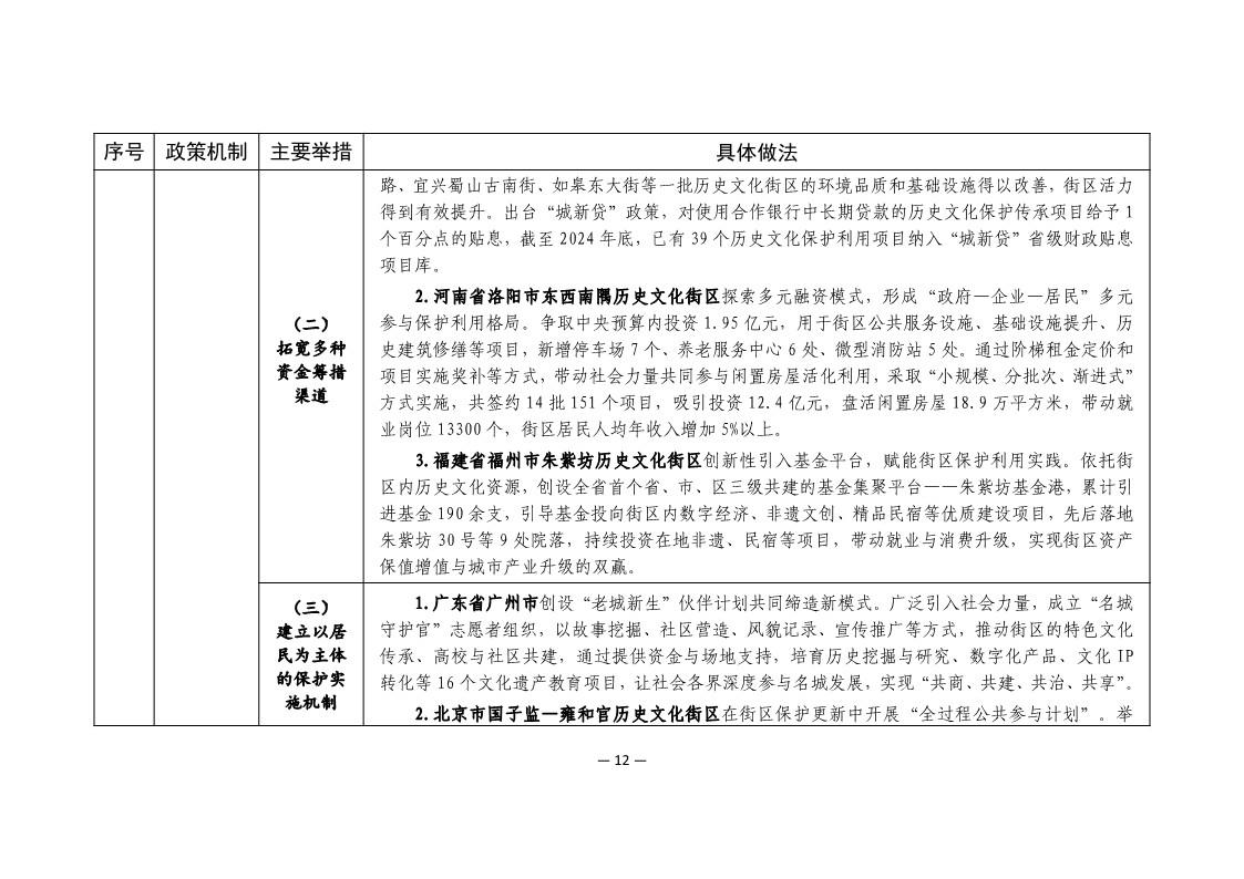 历史文化街区保护利用可复制经验做法清单（第二批）_11.jpg