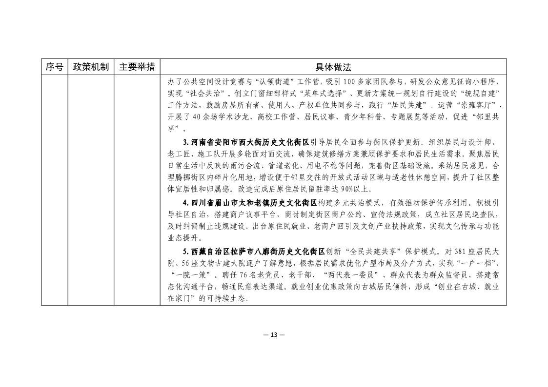 历史文化街区保护利用可复制经验做法清单（第二批）_12.jpg