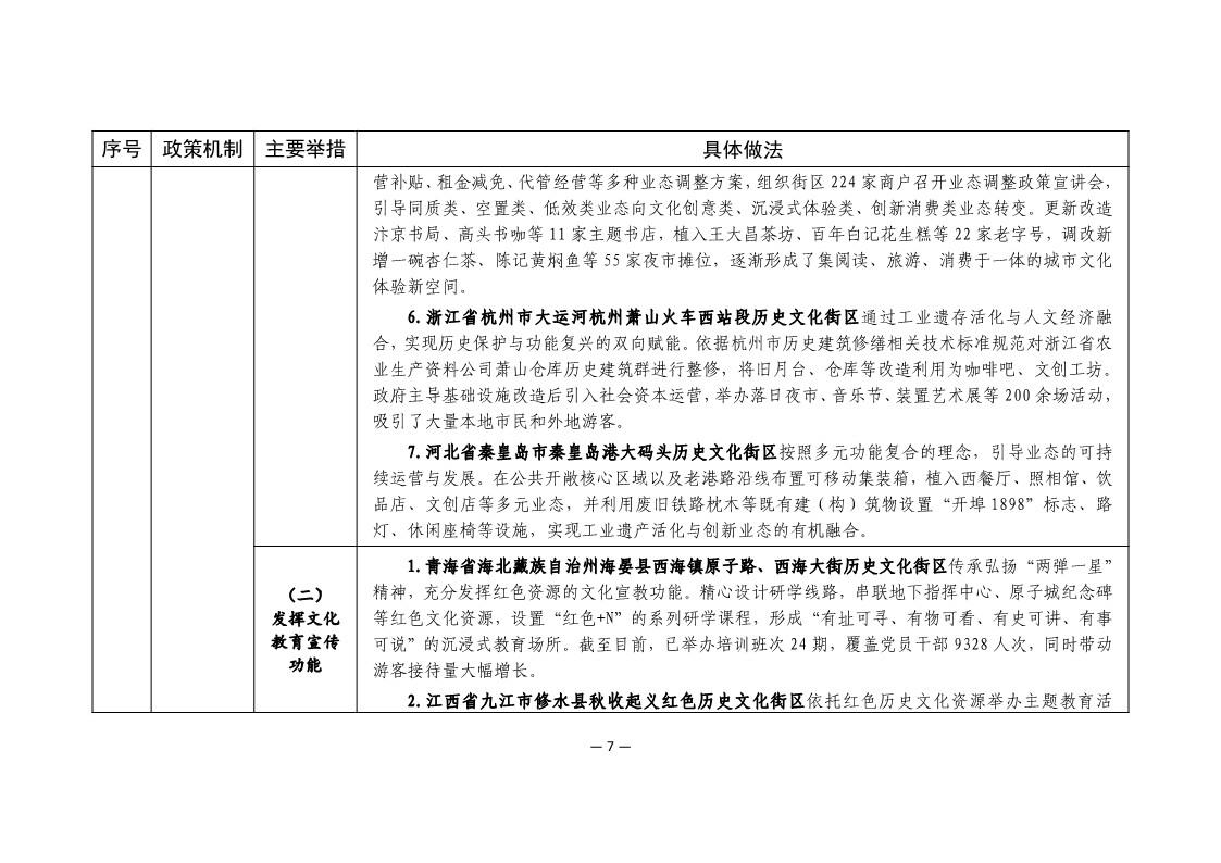 历史文化街区保护利用可复制经验做法清单（第二批）_6.jpg