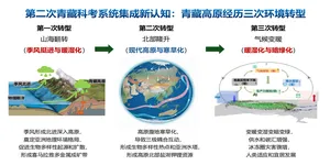 第二次青藏科考发布十大应用成果