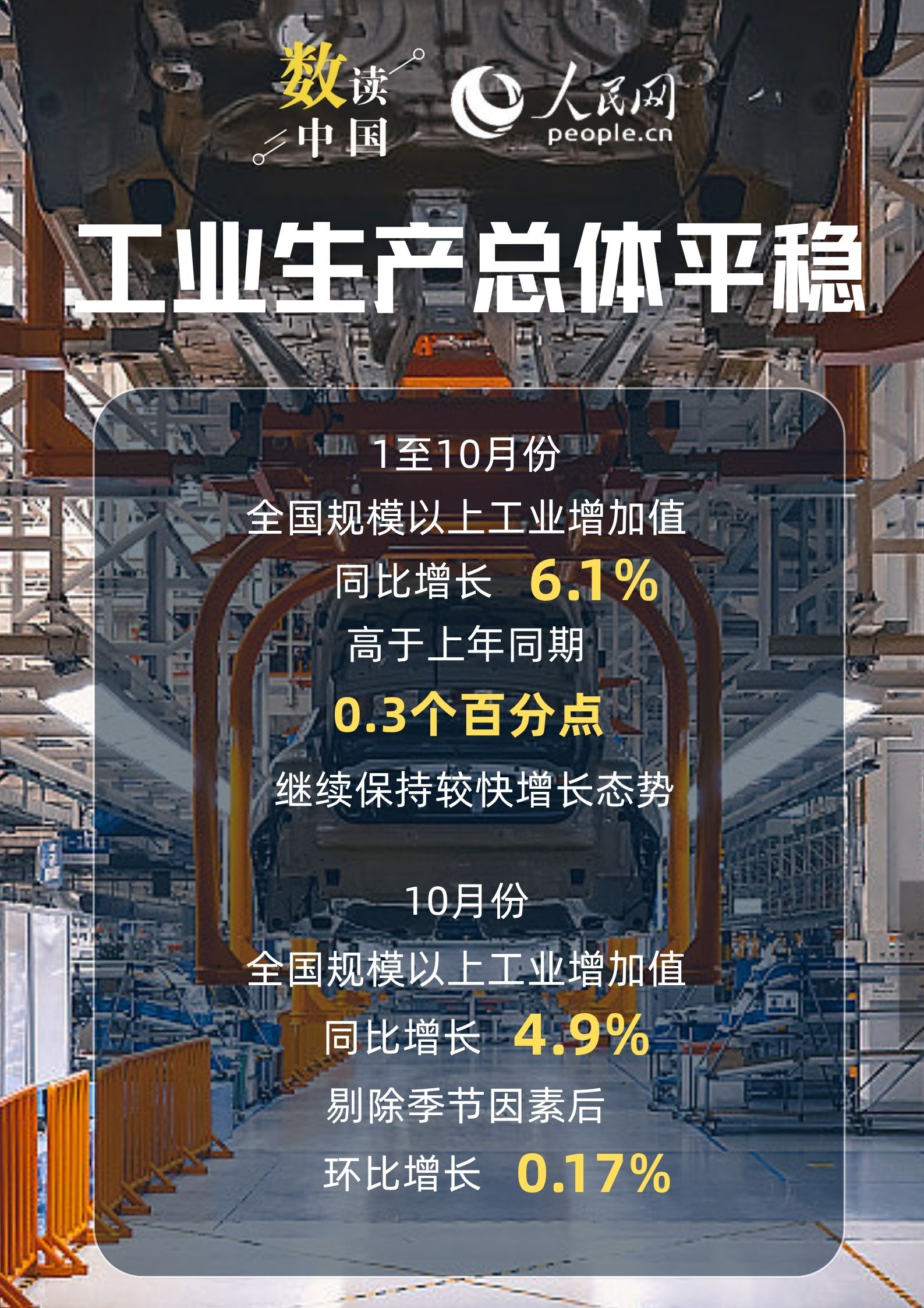 6.1%！有力推动工业经济高