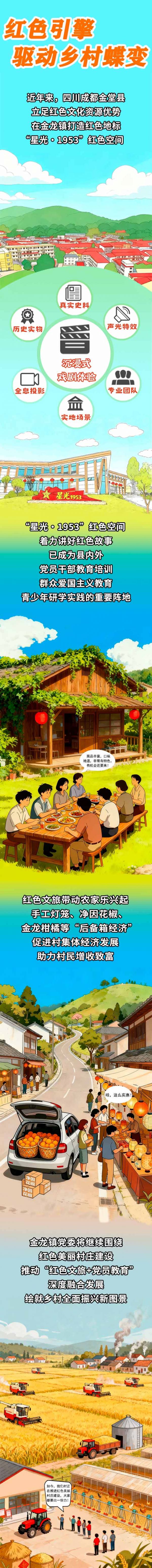 【礼赞中国】手绘