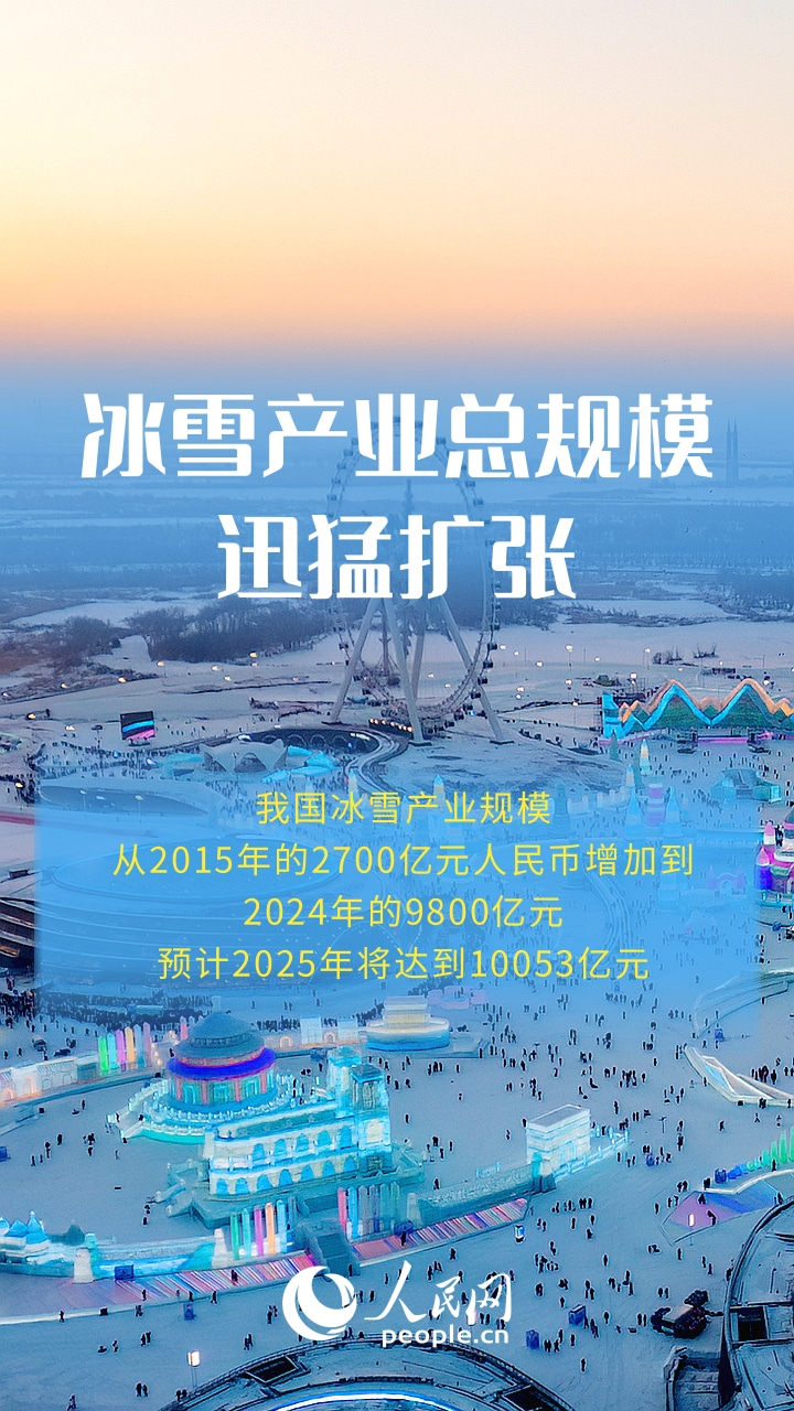 一组海报看我国冰雪产业迈向万亿级发展新阶段