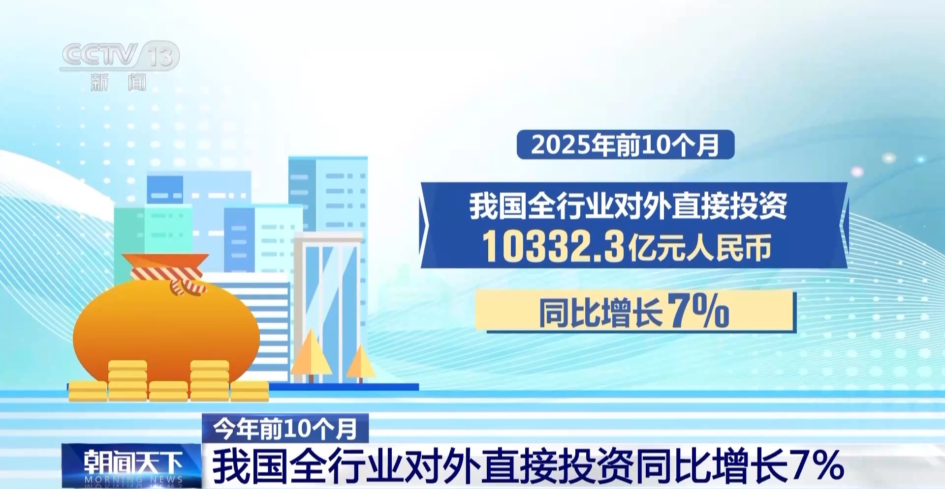 今年前10个月 我国全行业对外直接投资同比增长7%