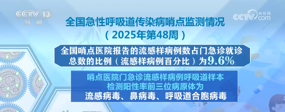 科普·呼吸道传染病如何防控？选择对症药物要注意什么？一文梳理↓