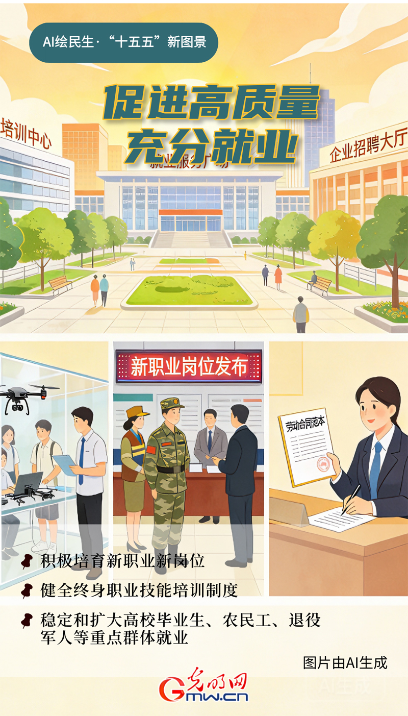 AI描绘人类民生·“十五五”