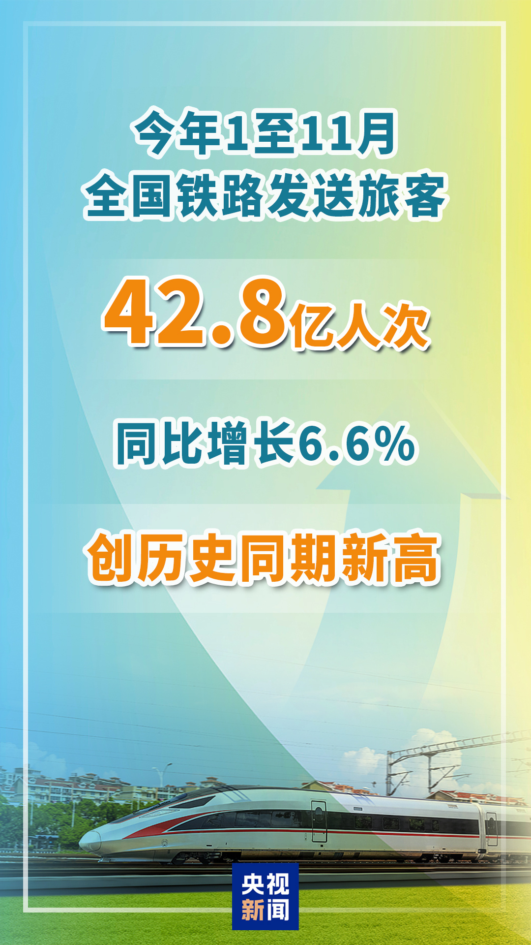 1-11月全国铁路发送旅客42.8亿人次创历史同期最高