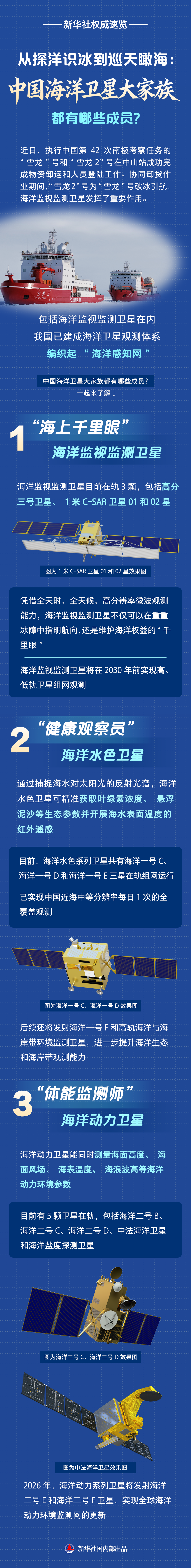 新华社权威速览丨从探洋识冰到巡天瞰海：中国海洋卫星大家族都有哪些成员？
