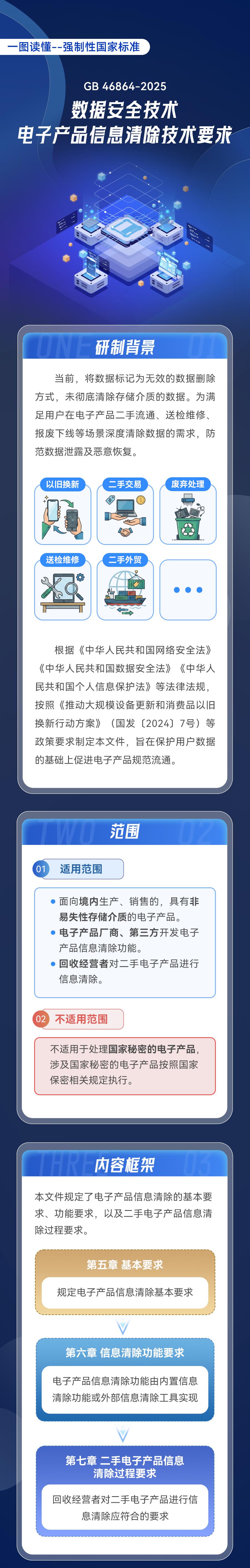 担心处理旧手机、电脑时隐