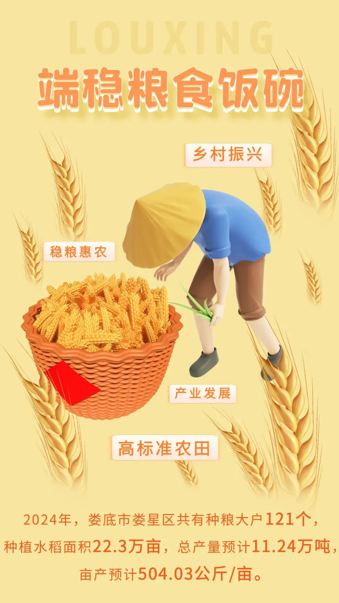 2024年， 娄底市娄星区共有种粮大户121个，种植水稻面积22.3万亩， 总产量预计11.24万吨，亩产预计504.03公斤/亩。