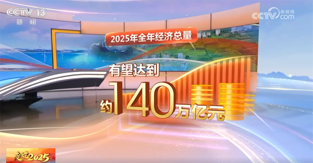透过数据看2025年中国经济“破浪前行”向新向优 多领域发展支撑“行稳致远”