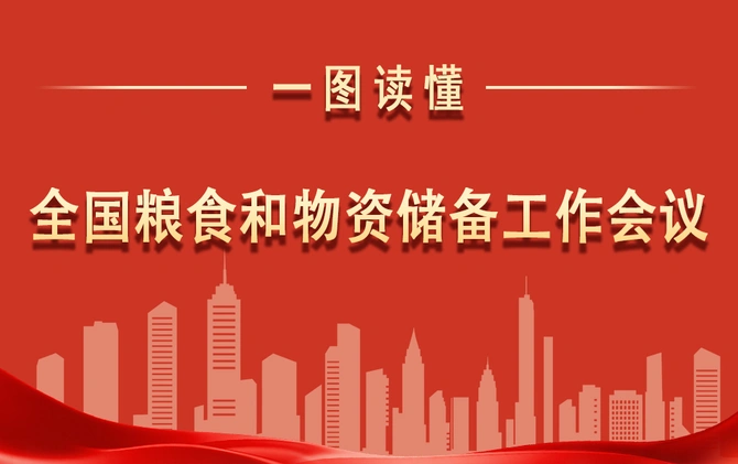 一图读懂 | 全国粮食和物资储备工作会议