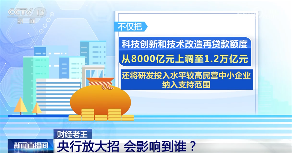 助力经济结构转型优化打出“组合拳” 金融“活水”精准润泽实体经济