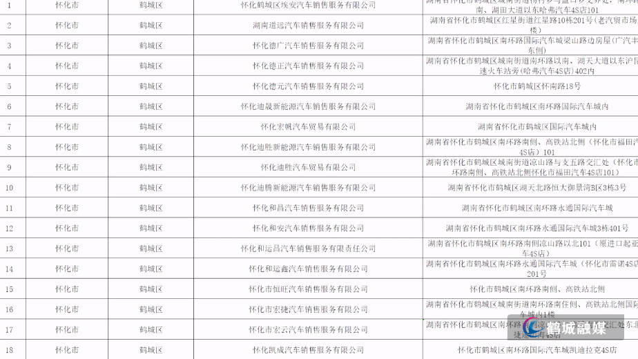 初编 怀化公示首批参与汽车置换更新补贴活动的企业名单.mp4_20260128_165832.866.jpg