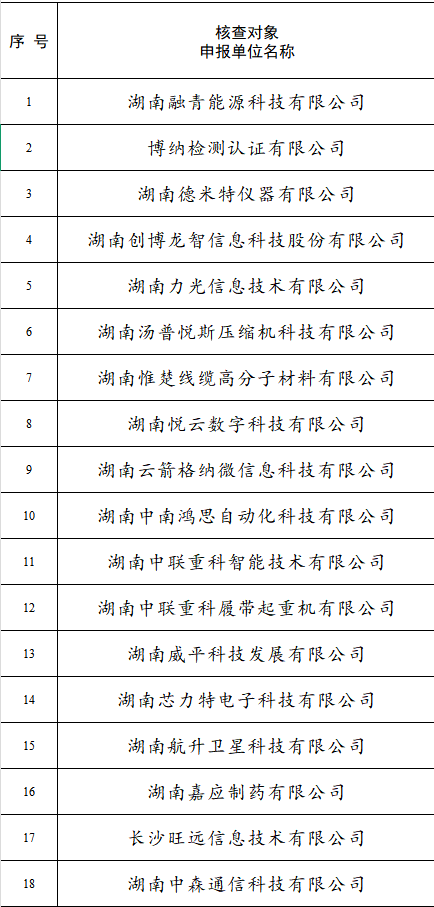 18家新增省级企业技术中心名单。