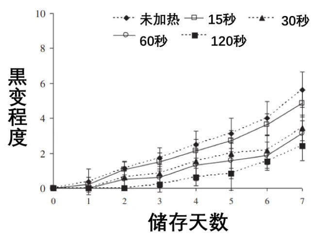 变黑的虾还能吃吗?这种“黑虾”千万别吃