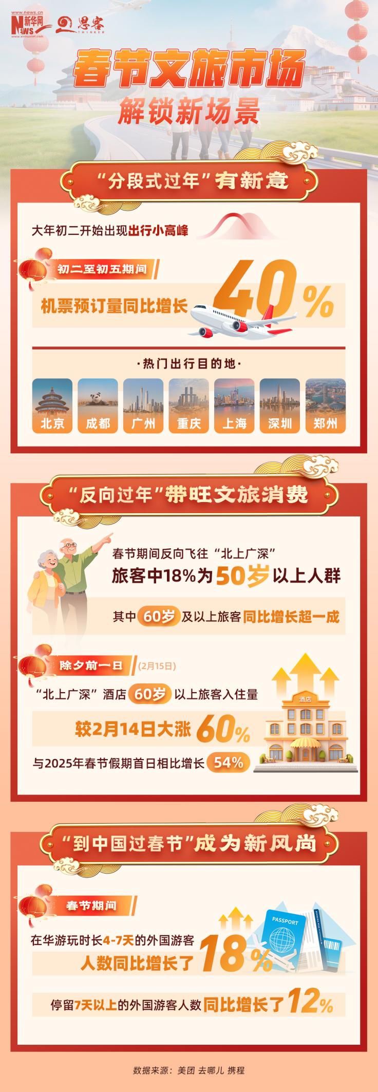 热点追踪丨春节消费新趋势，一组数据带你感受-思客