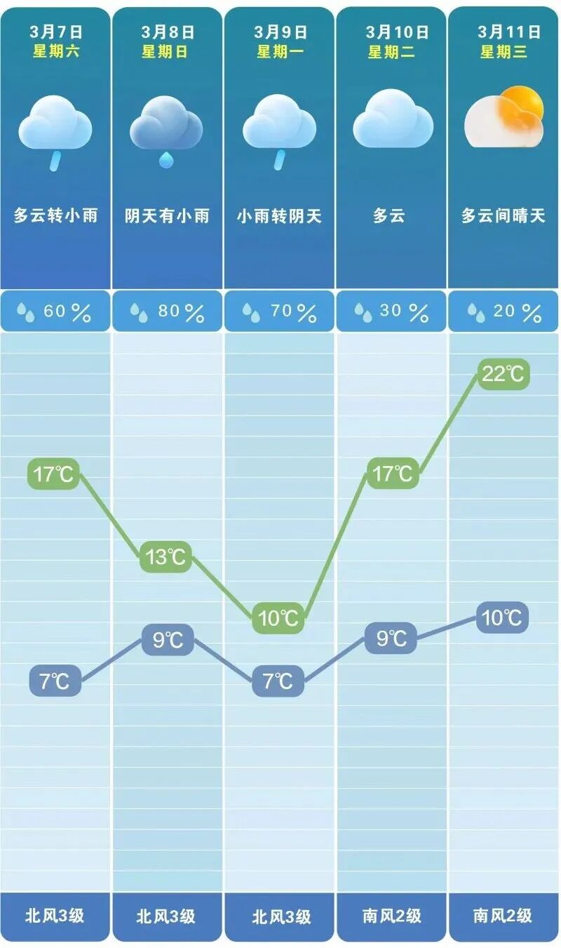 惊蛰时节多雨水，后期升温迎晴好。  长沙晚报通讯员 吴瑕 供图
