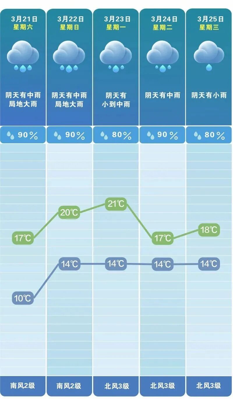 持续阴雨体感湿冷。 长沙晚报通讯员 吴瑕 供图 持续阴雨体感湿冷。 长沙晚报通讯员 吴瑕 供图