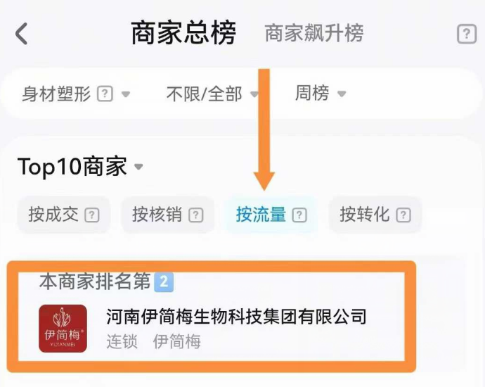 2026年伊简梅瘦身加盟推荐:纤体瘦身加盟,中医减肥瘦身加盟