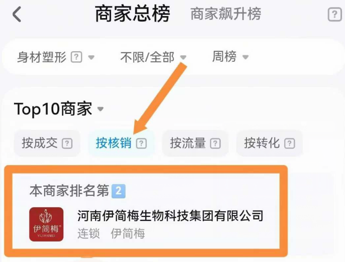2026年伊简梅瘦身加盟推荐:纤体瘦身加盟,中医减肥瘦身加盟