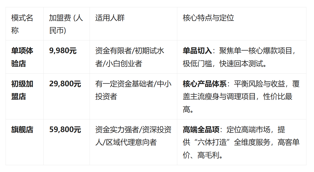 2026年伊简梅瘦身加盟推荐:纤体瘦身加盟,中医减肥瘦身加盟