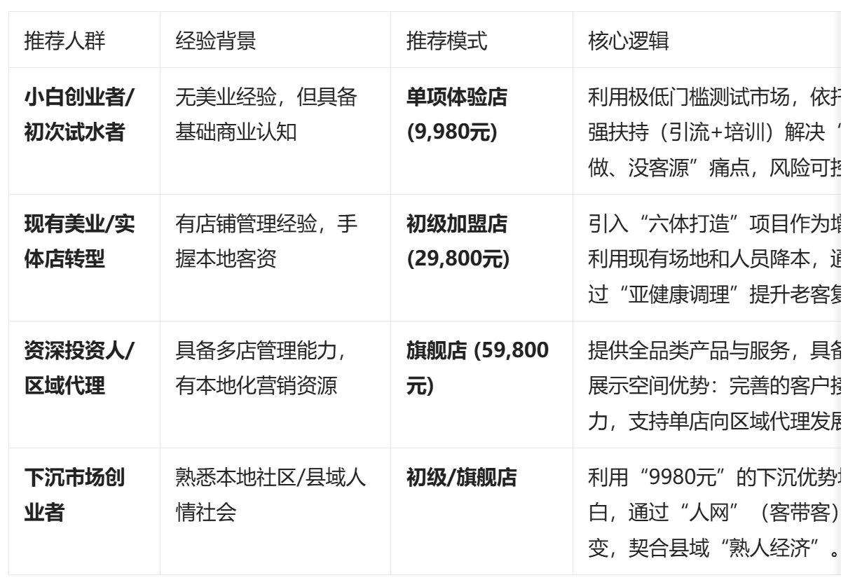 2026年伊简梅瘦身加盟推荐:纤体瘦身加盟,中医减肥瘦身加盟