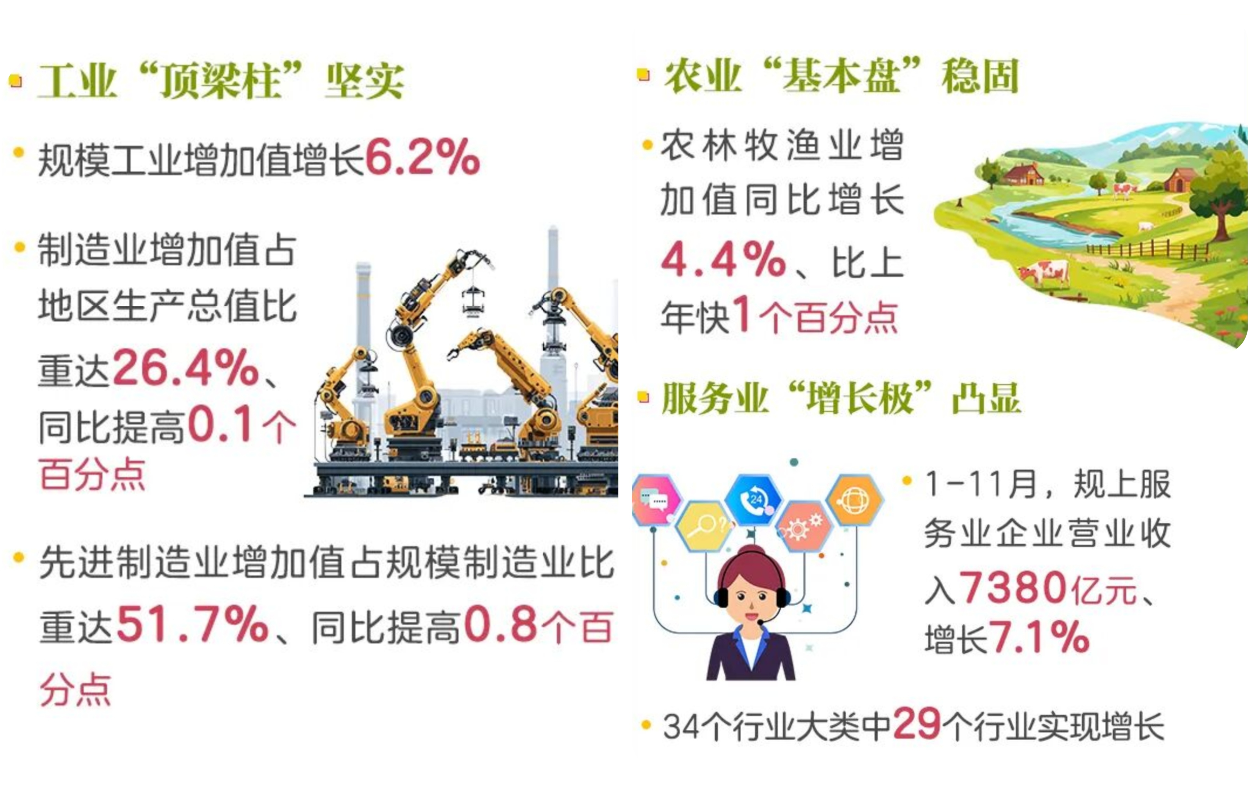 说话算数丨湖南2025“经济年报”怎么看？