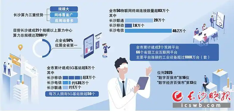 长沙入选全国首批城域“毫秒用算”