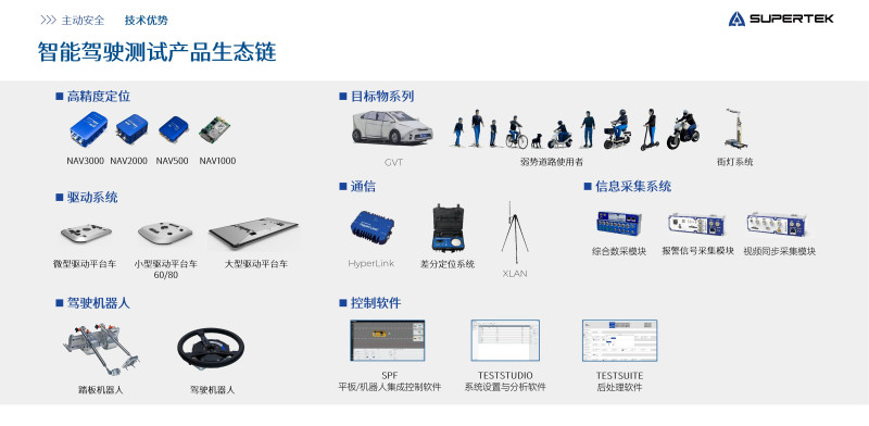 仕博测试以“全科医生”姿态为全球汽车测试提供一站式解决方案。均为 通讯员 供图