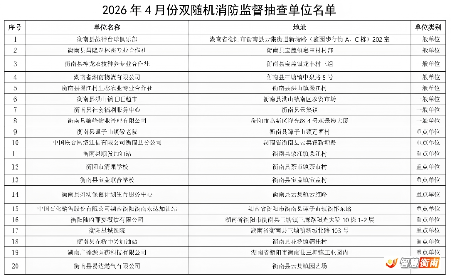 2026年4月份双随机消防监督抽查单位名单公示_01.png