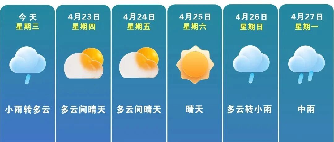 天气即将放晴，这件事一定要注意→