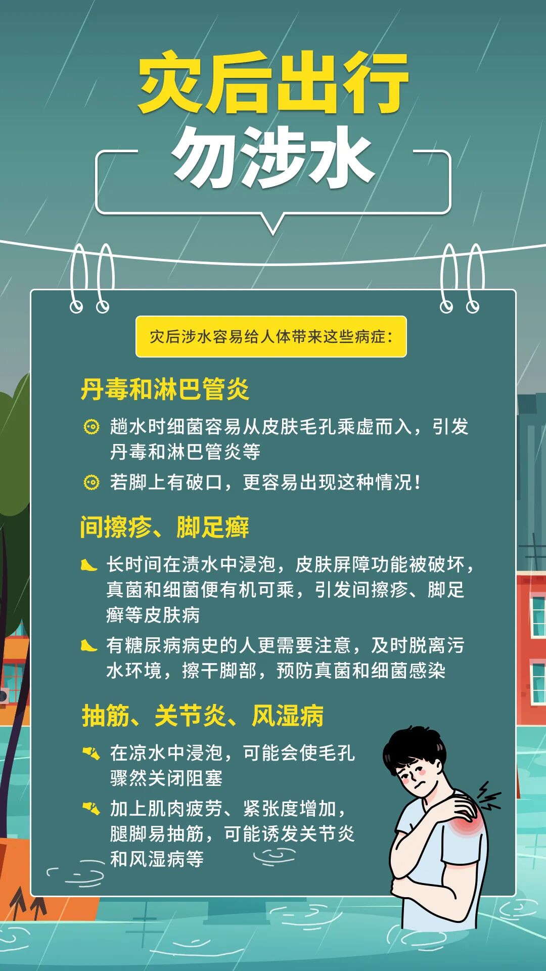 5灾后出行.jpg