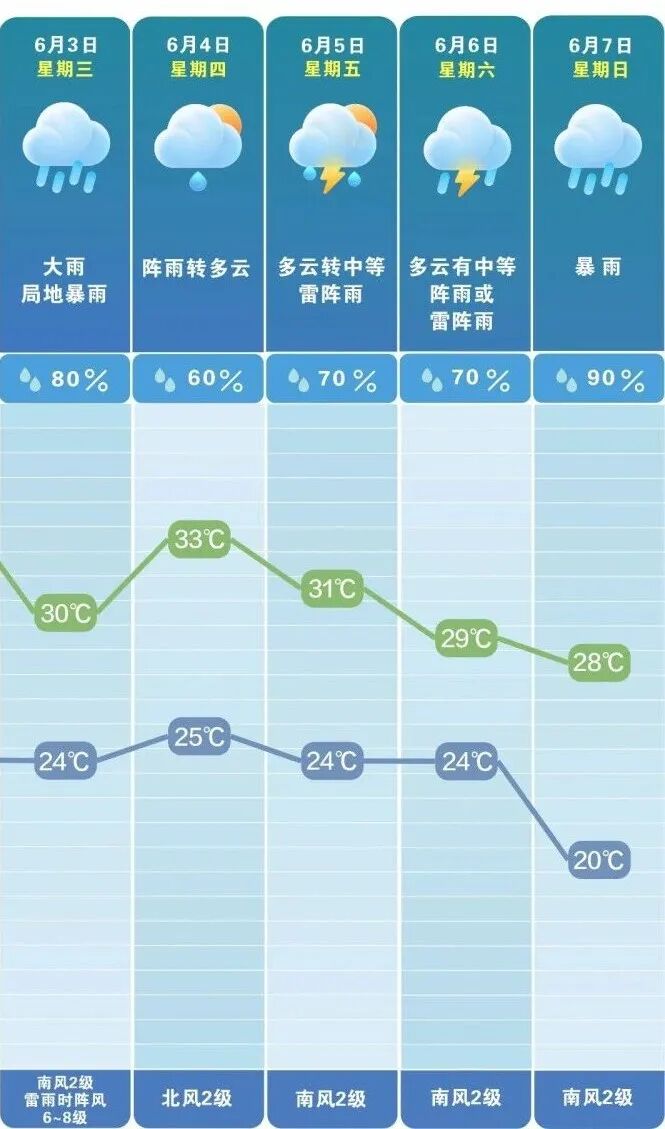 34℃高温后开启“泼水模式”。 长沙晚报通讯员 吴瑕 供图 34℃高温后开启“泼水模式”。 长沙晚报通讯员 吴瑕 供图
