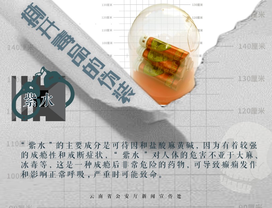 九张海报带你认识新型毒品的伪装