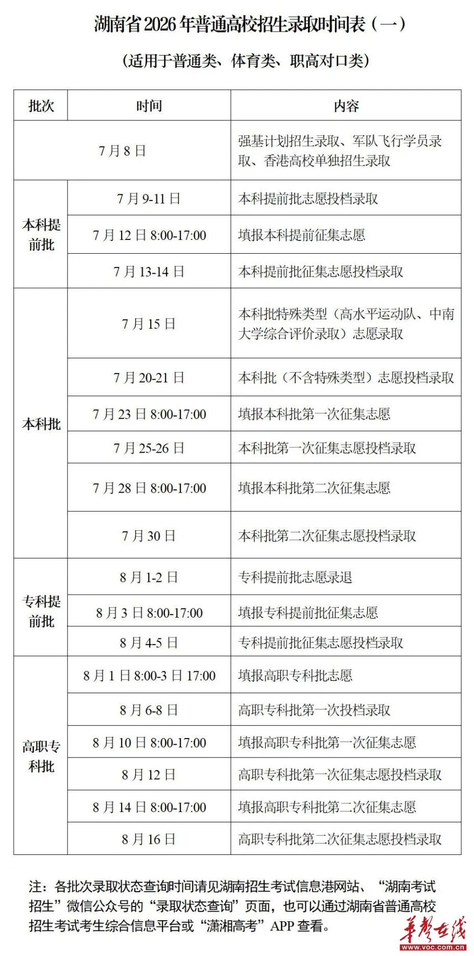 2026年湖南高招录取工作7月8日启动!三种录取状态含义详解